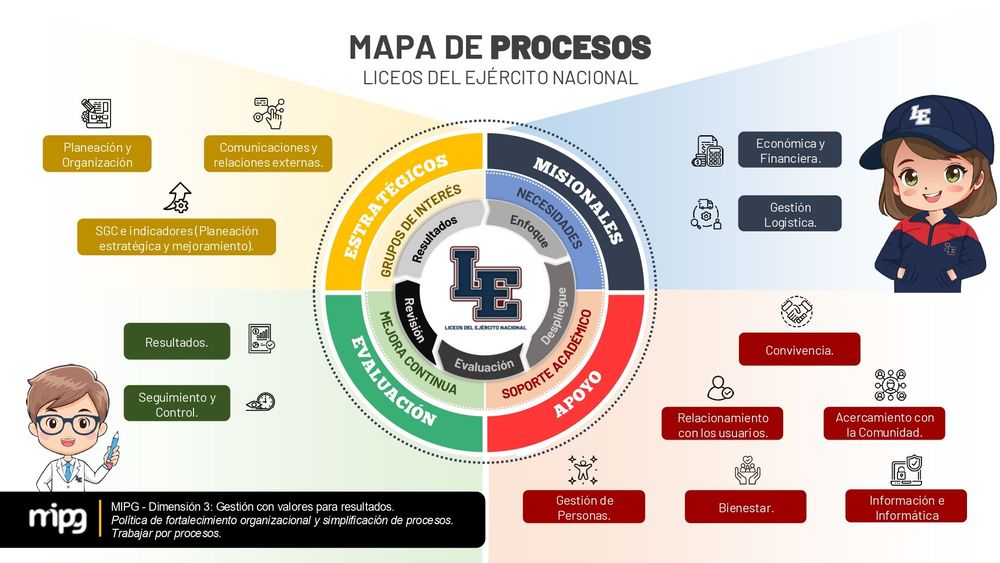 Medición PLEIN 2026-2030