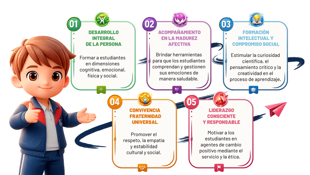 Principios Institucionales